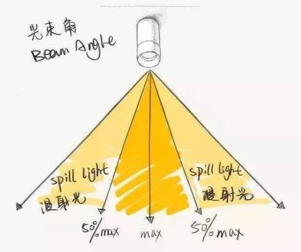 OTL照明,家居照明品牌,燈飾代理